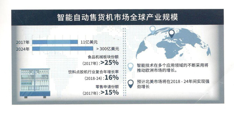 自動售貨機調(diào)查報告